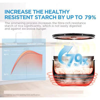 Healthy Low Carb 12-hour keep warm Fast cook Rice Cooker -MB-RS4080LS